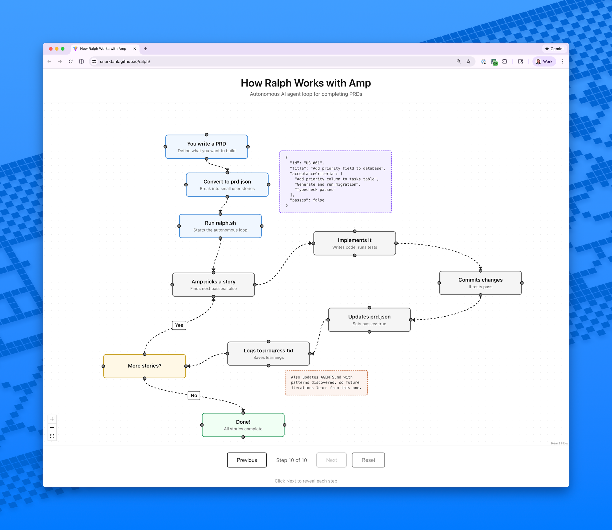 Ralph 工作流程图
